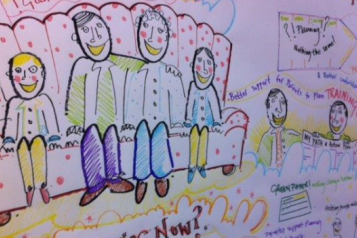Photo from a workshop held at Northgate School looking at “what's important to young disabled people” February 2015 